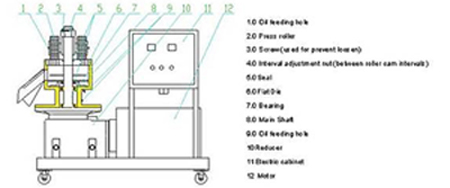 Pellet-Mill-Structure