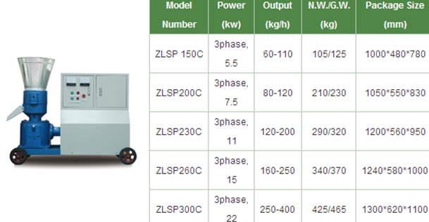 alfalfa-pellet-machine-electric-motor