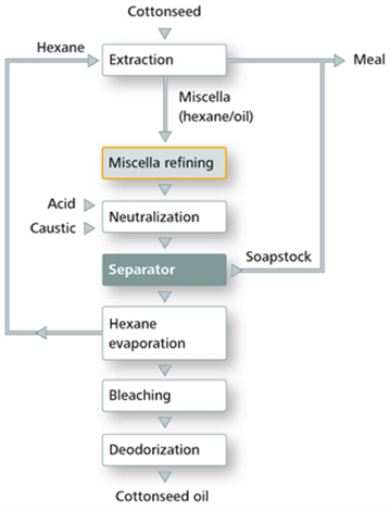 cottonseed-oil-processing-2