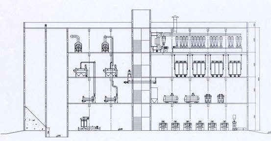 multi storey flour mill