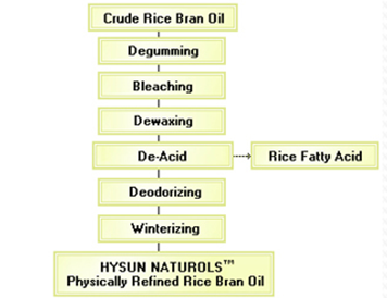 rice-bran-oil-processing-2