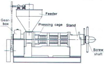 sunflower-oil-press-structure